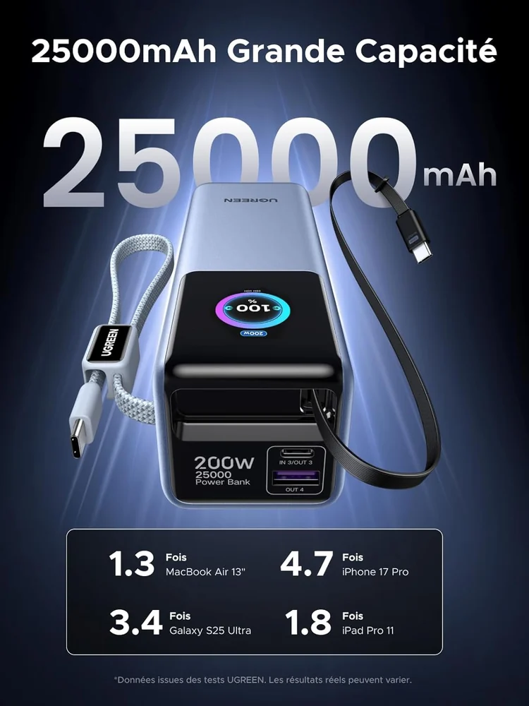 UGREEN Nexode Pro 25 000 mAh, capacité et écran de charge