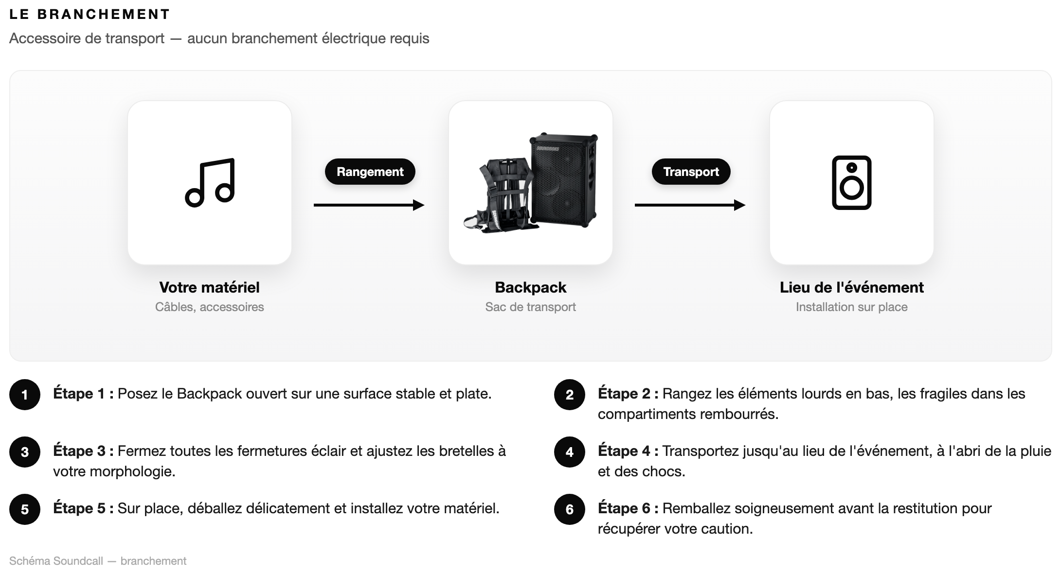 Schéma Le branchement — Backpack