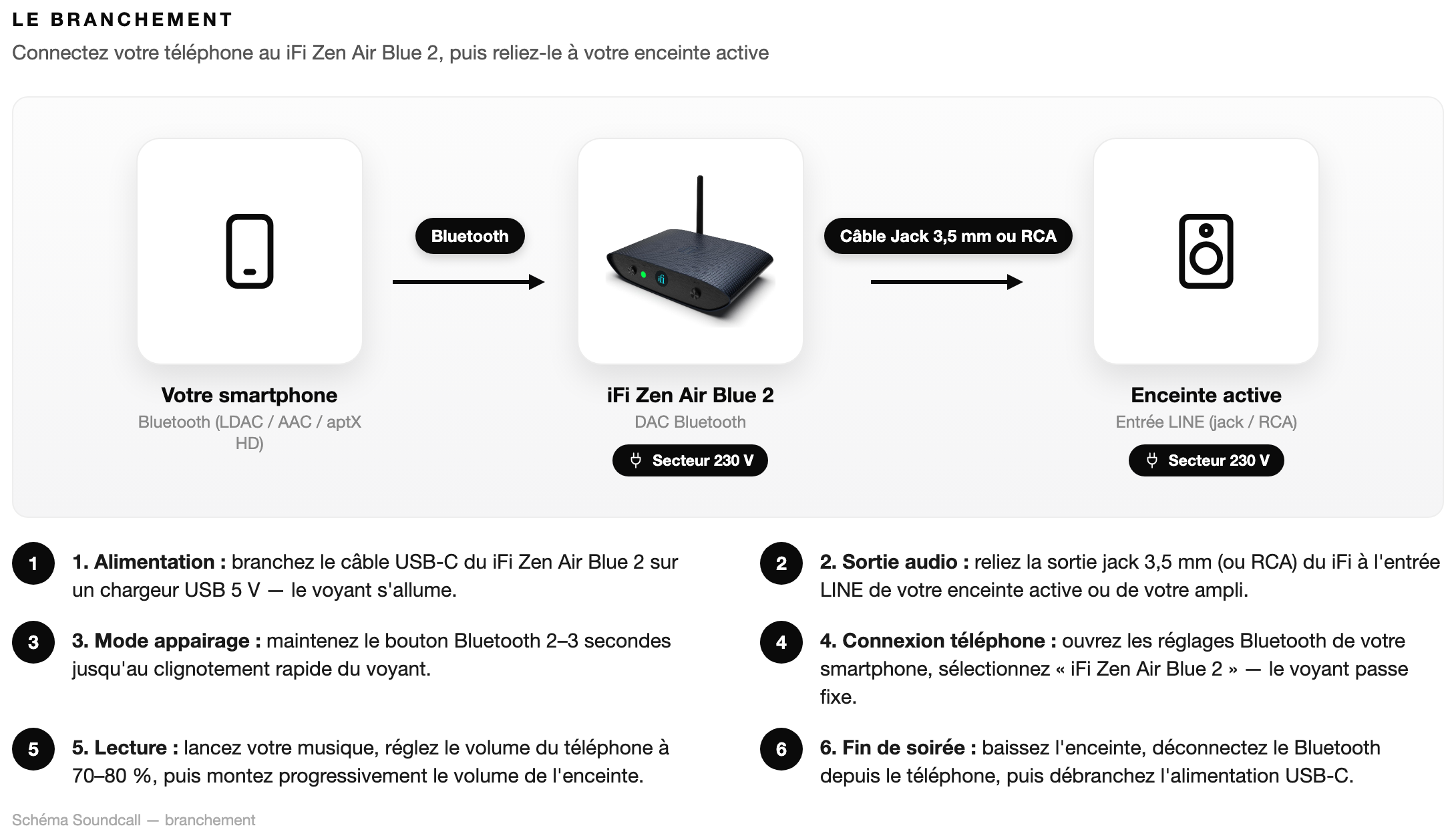 Schéma Le branchement — iFi Zen Air Blue 2