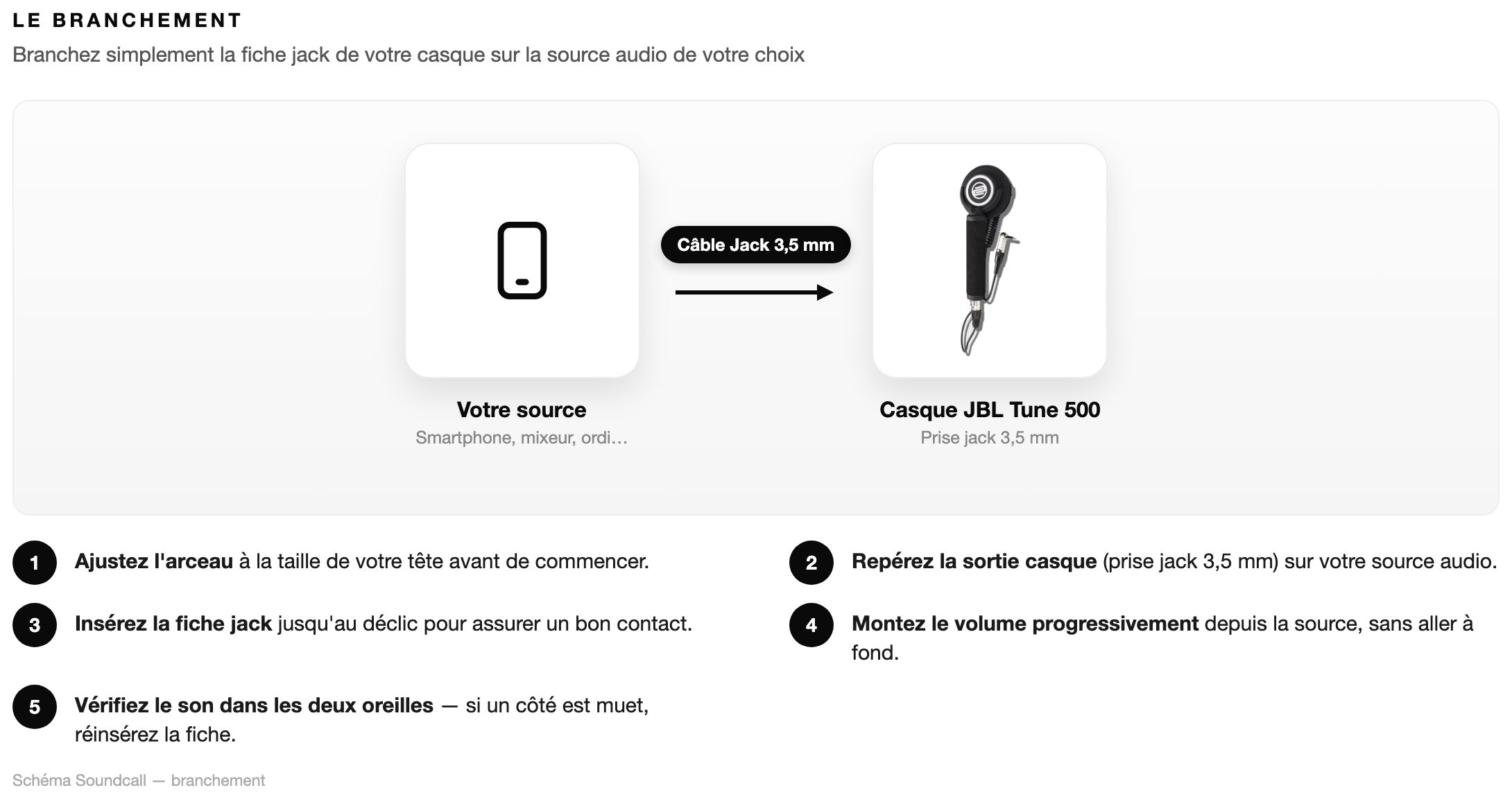 Schéma Le branchement — JBL Tune 500