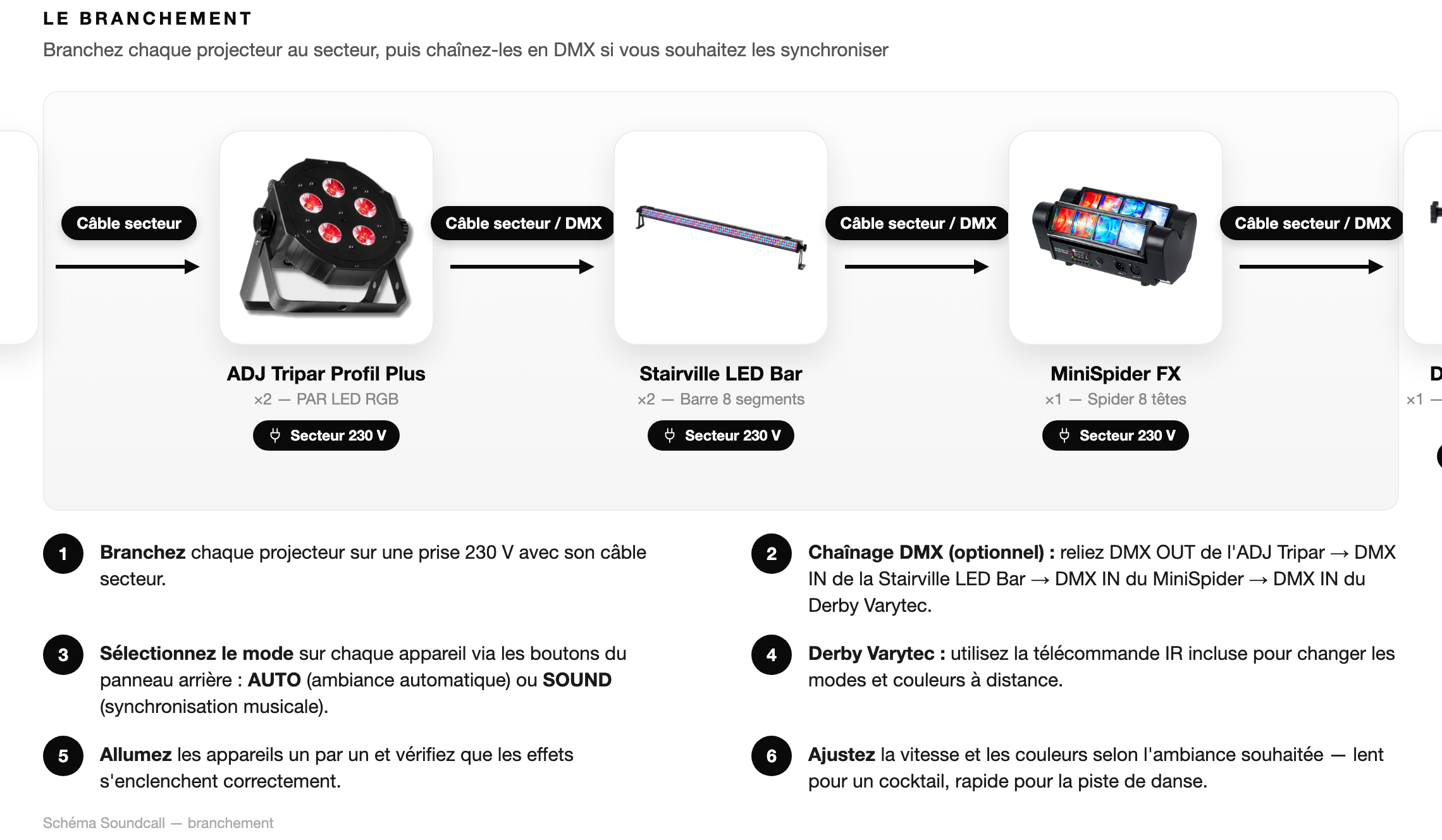 Schéma Le branchement — Pack Éclairage Mix Complet