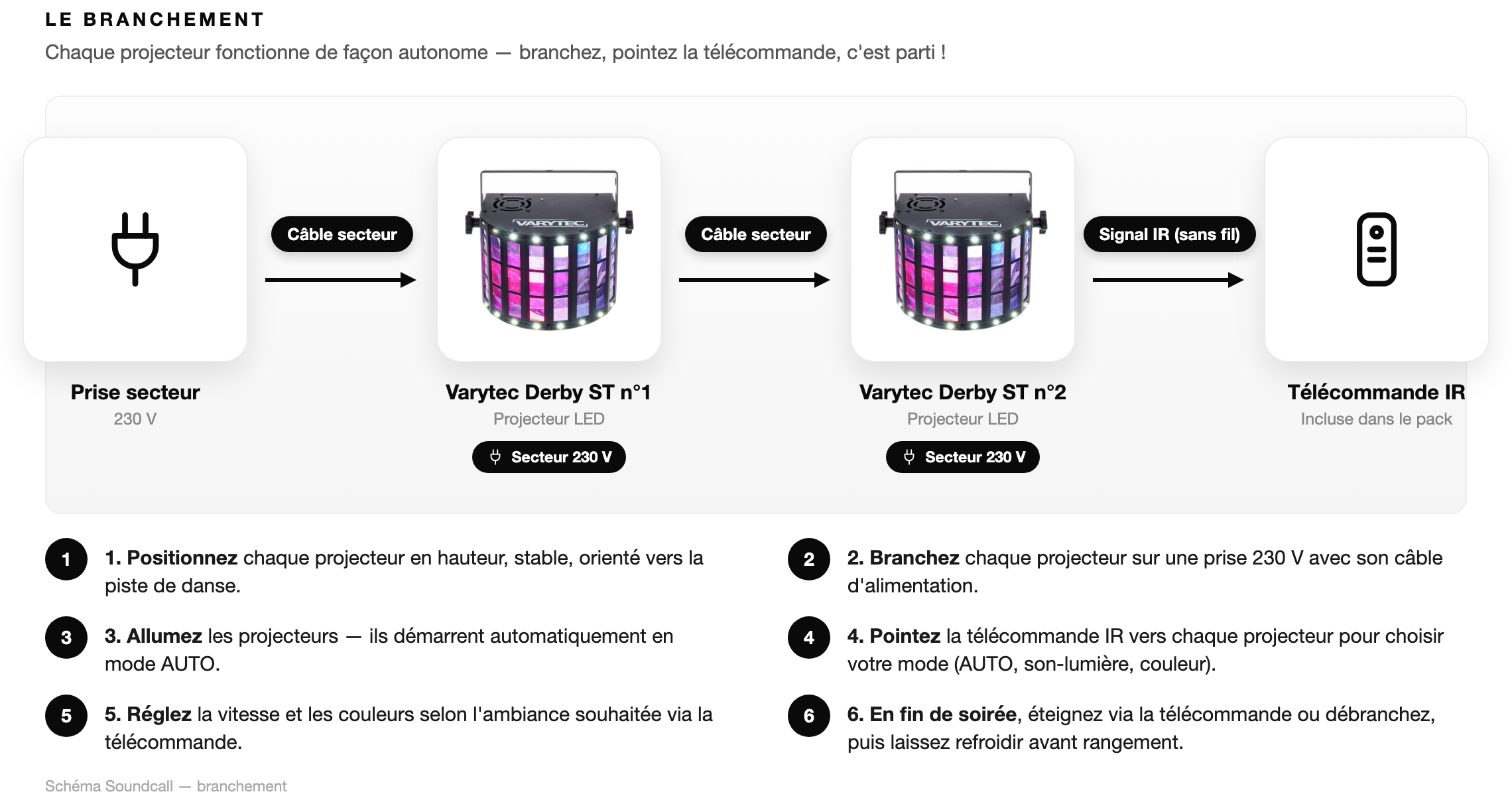 Schéma Le branchement — Pack Éclairage 2x Varytec LED Derby ST