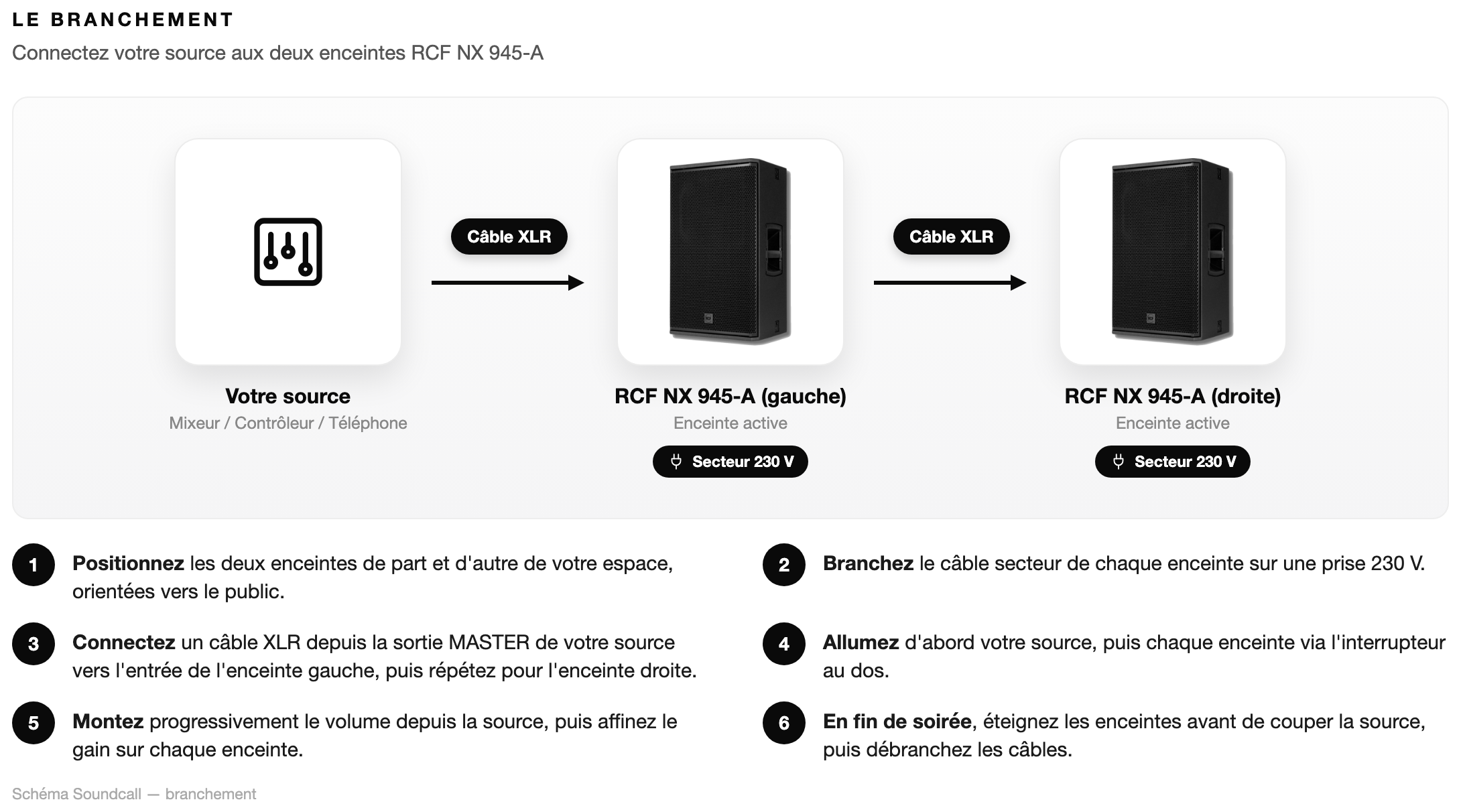 Schéma Le branchement — Pack RCF NX 945