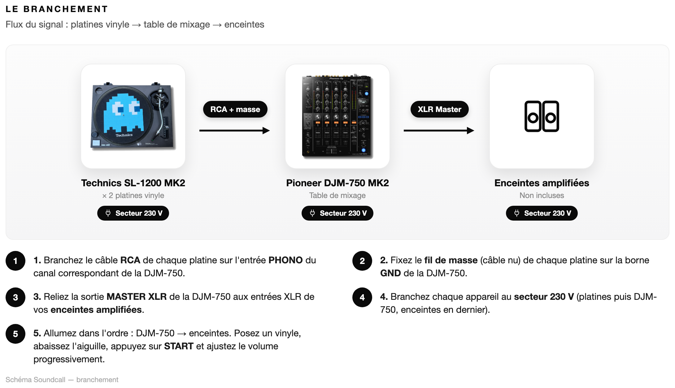 Schéma Le branchement — Pack Technics