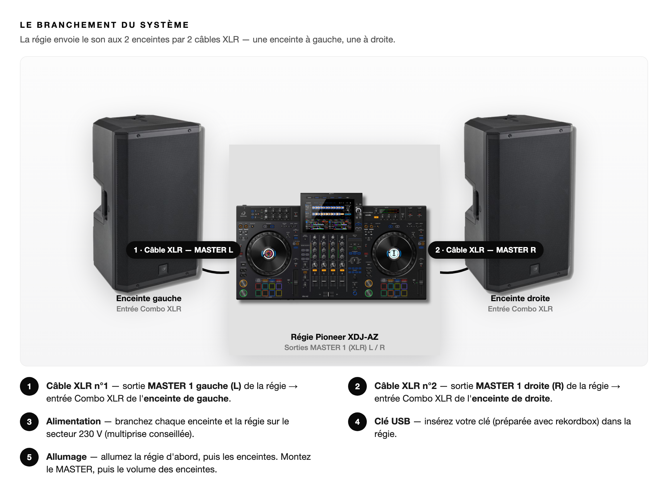 Schéma Le branchement du système — Pack Deejay Performance AZ