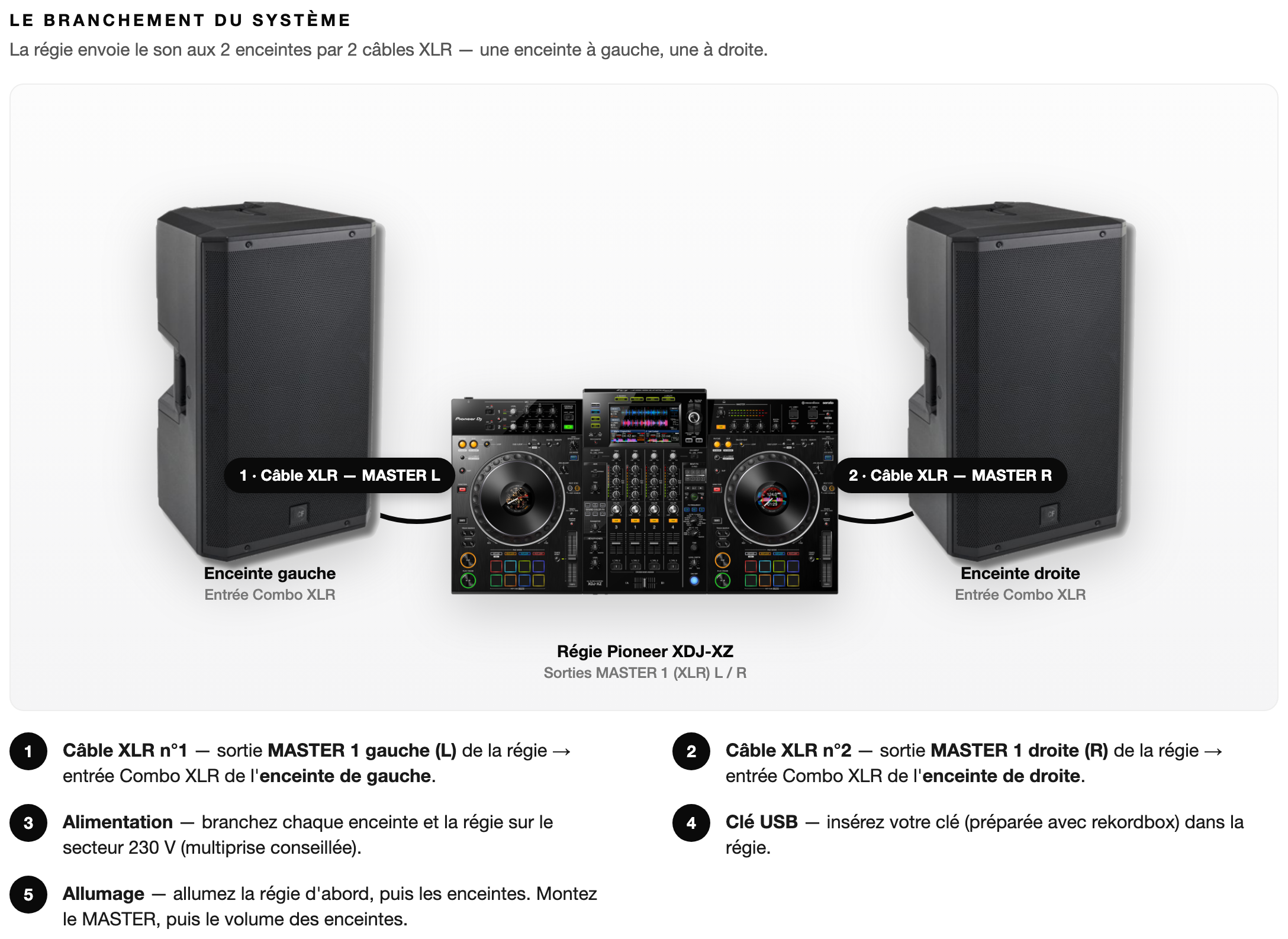 Schéma Le branchement du système — Pack Deejay Performance