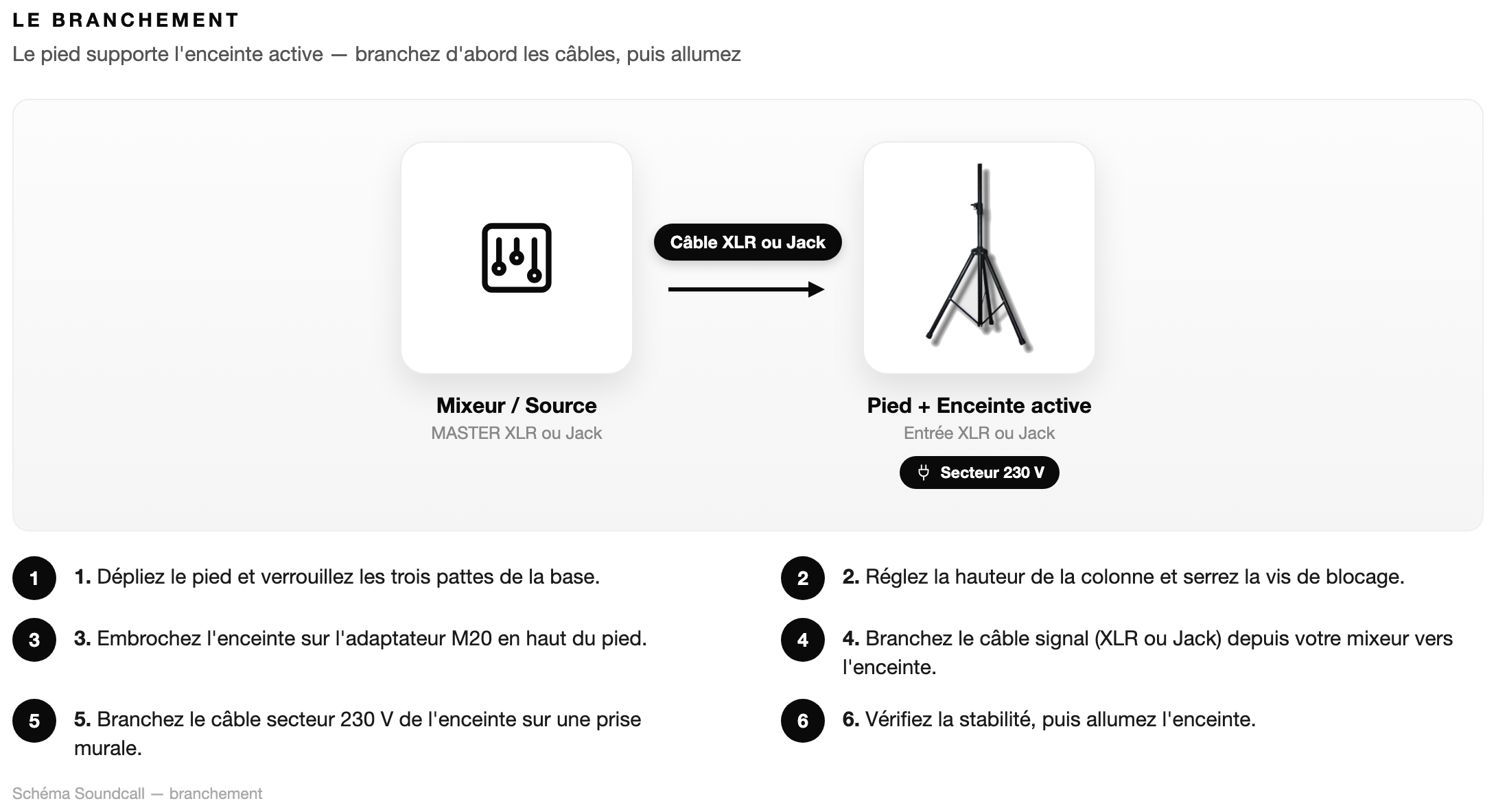 Schéma Le branchement — Pied Enceinte
