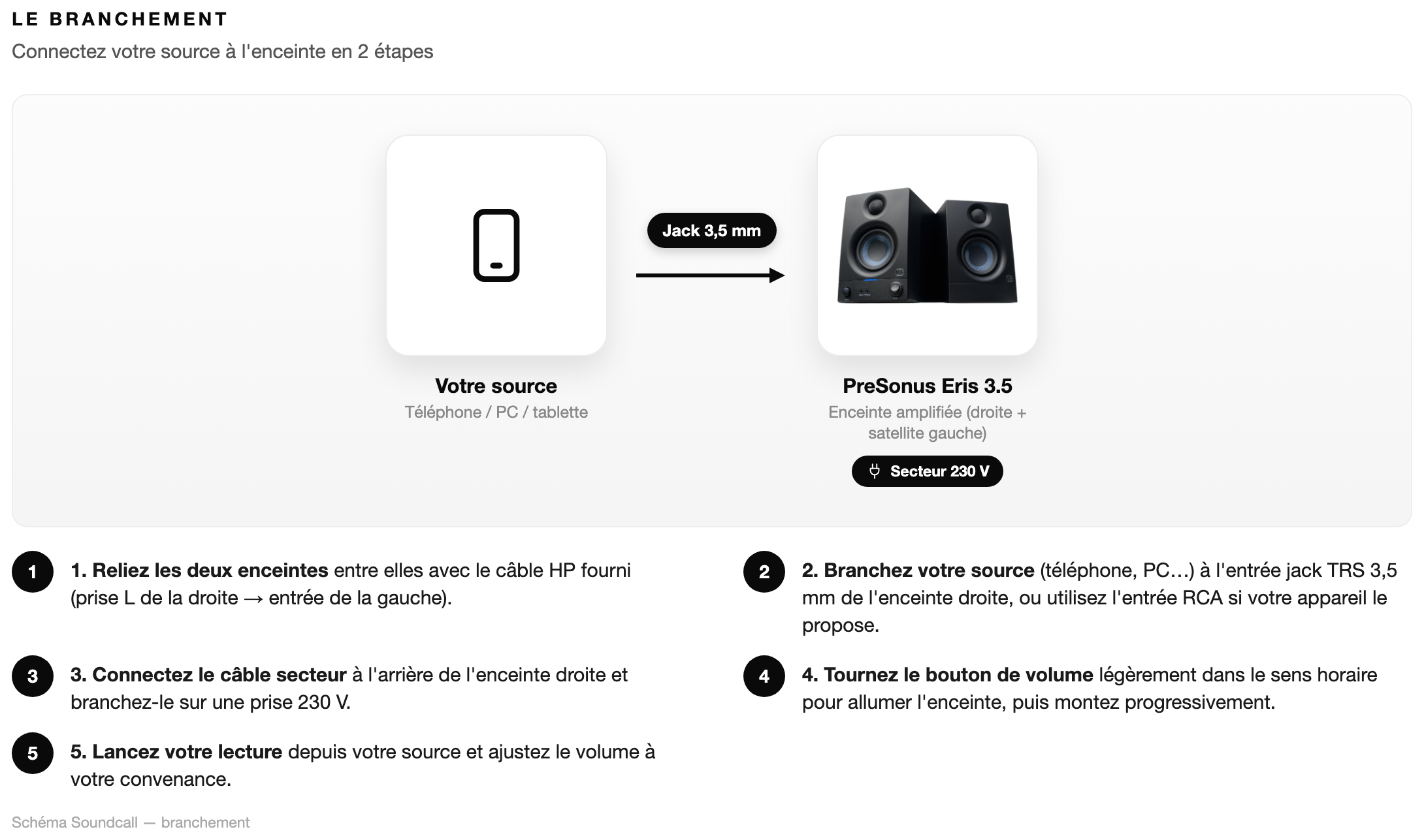 Schéma Le branchement — PreSonus Eris 3.5
