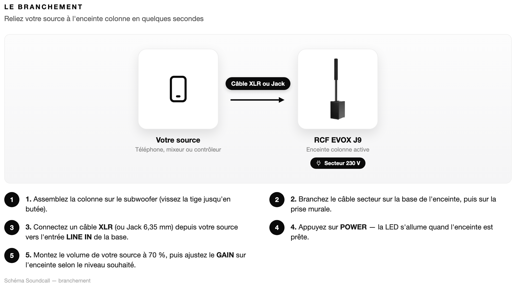 Schéma Le branchement — RCF EVOX J9