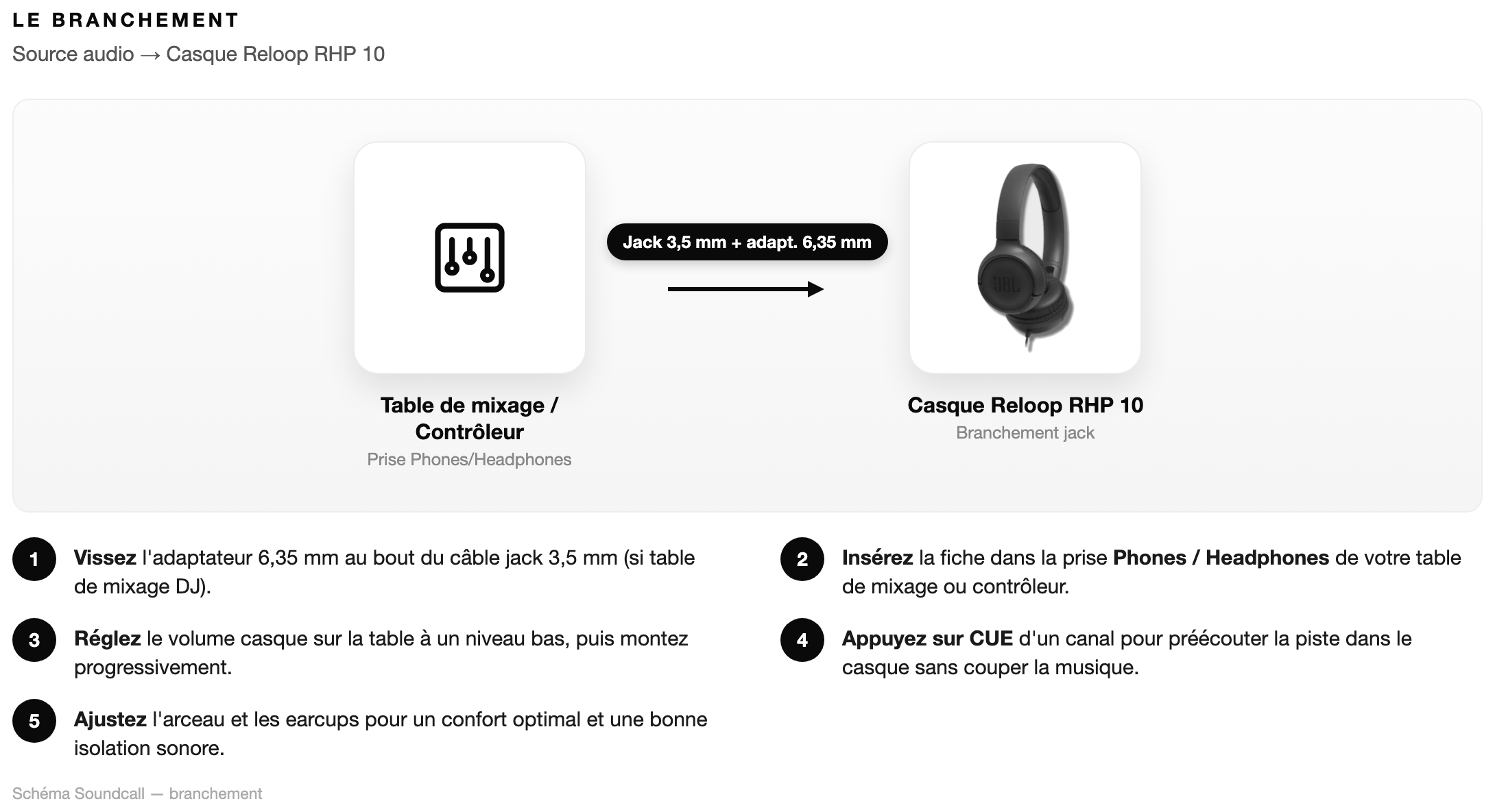 Schéma Le branchement — Reloop RHP 10