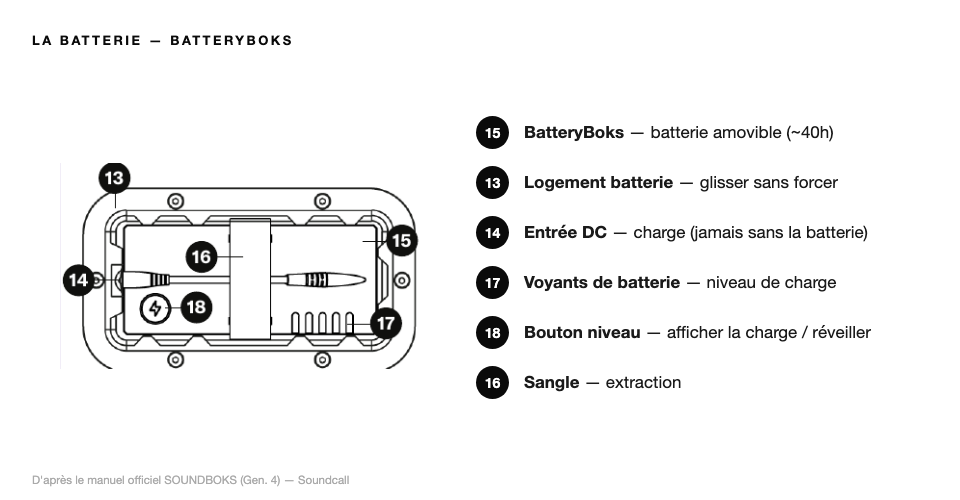 Schéma La batterie — SOUNDBOKS 4