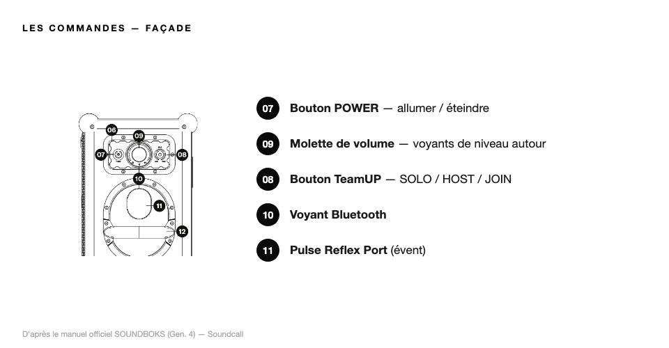 Schéma Les commandes — SOUNDBOKS 4