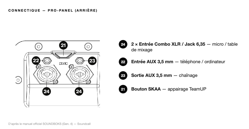 Schéma La connectique — SOUNDBOKS 4