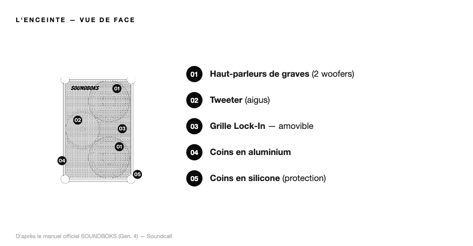 Schéma L'enceinte — SOUNDBOKS 4