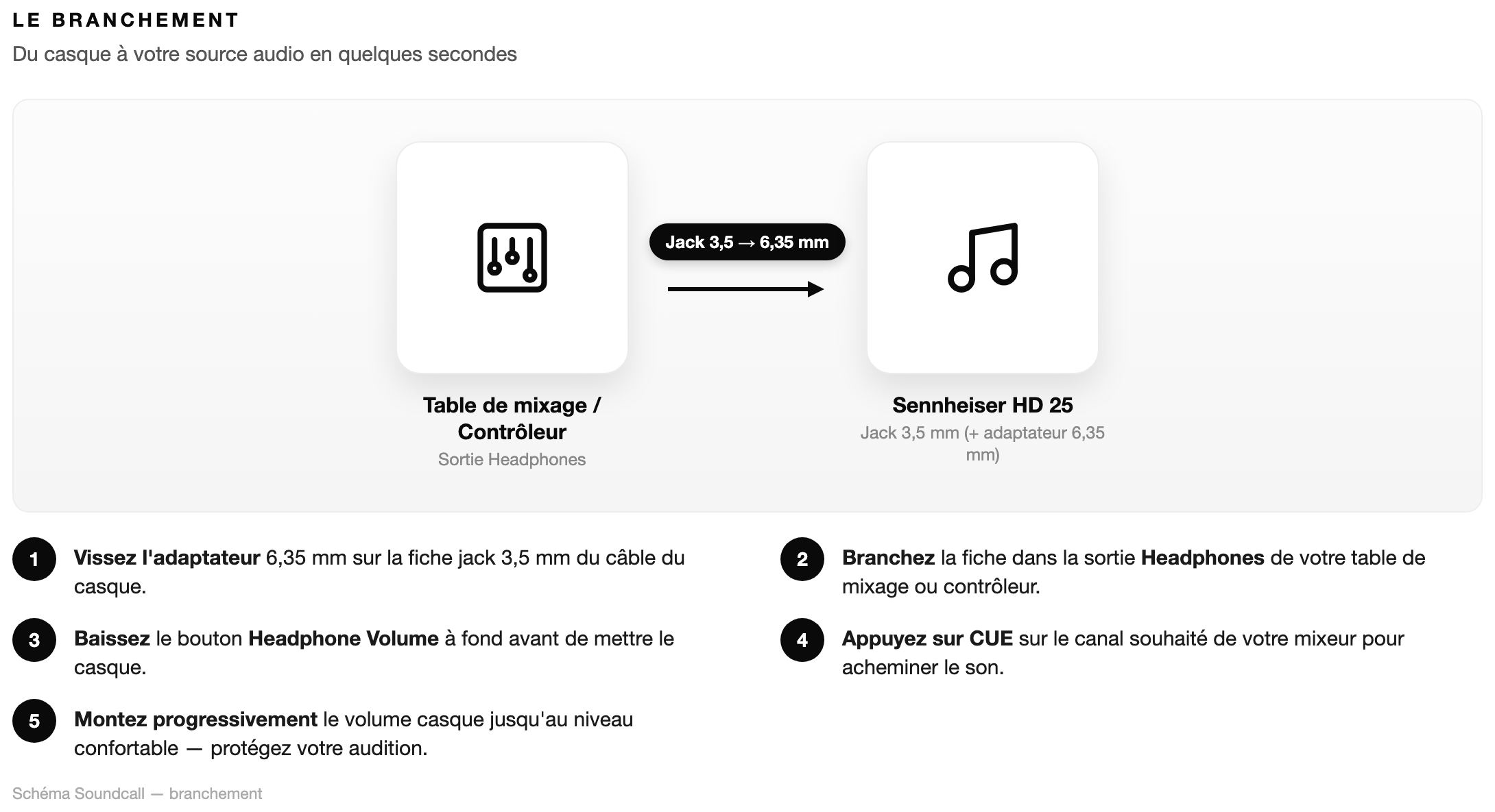 Schéma Le branchement — Sennheiser HD 25
