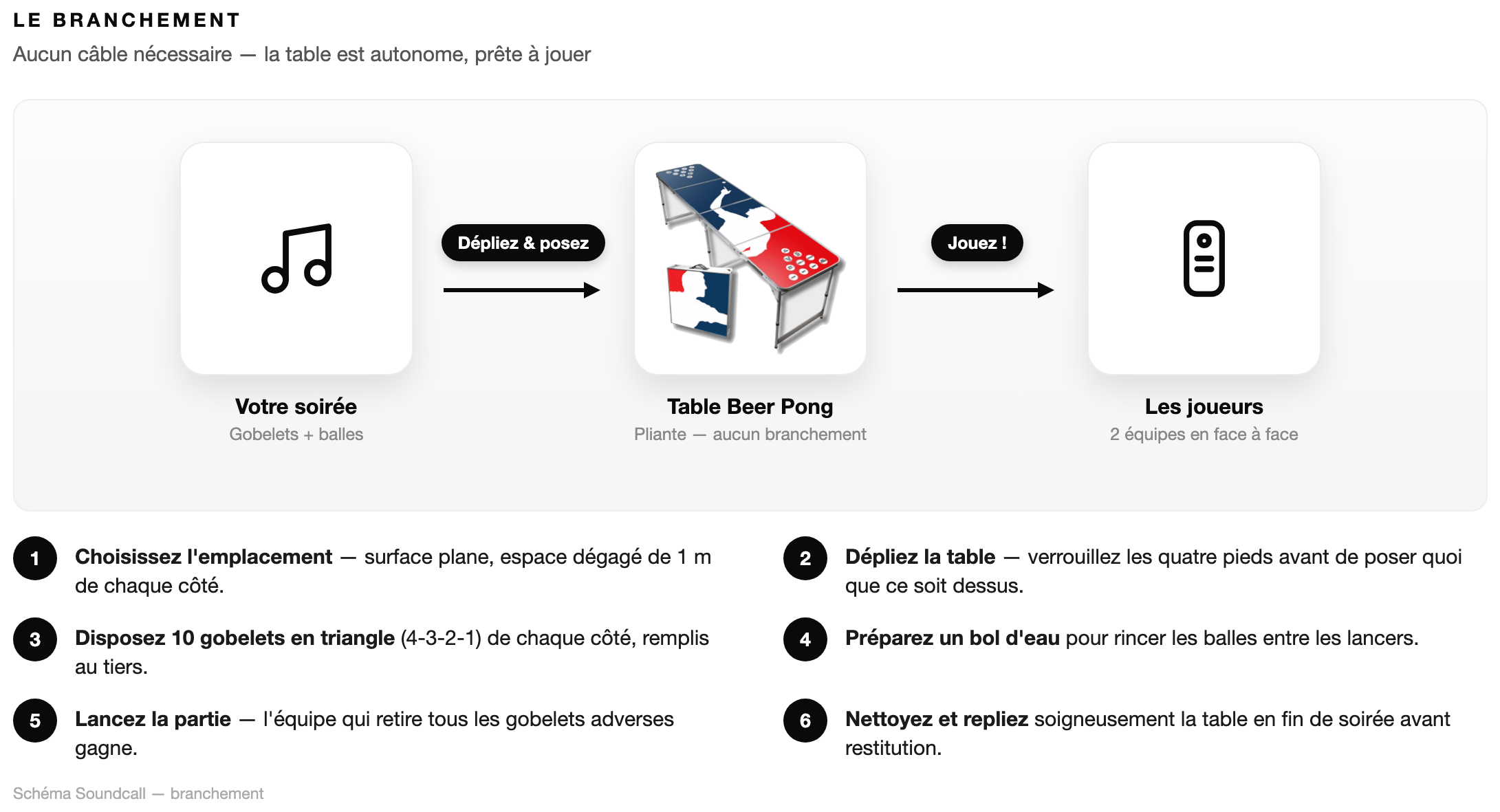 Schéma Le branchement — Table Beer Pong