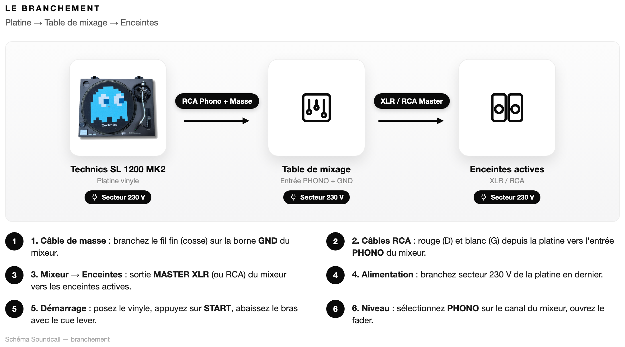 Schéma Le branchement — Technics SL 1200 MK2