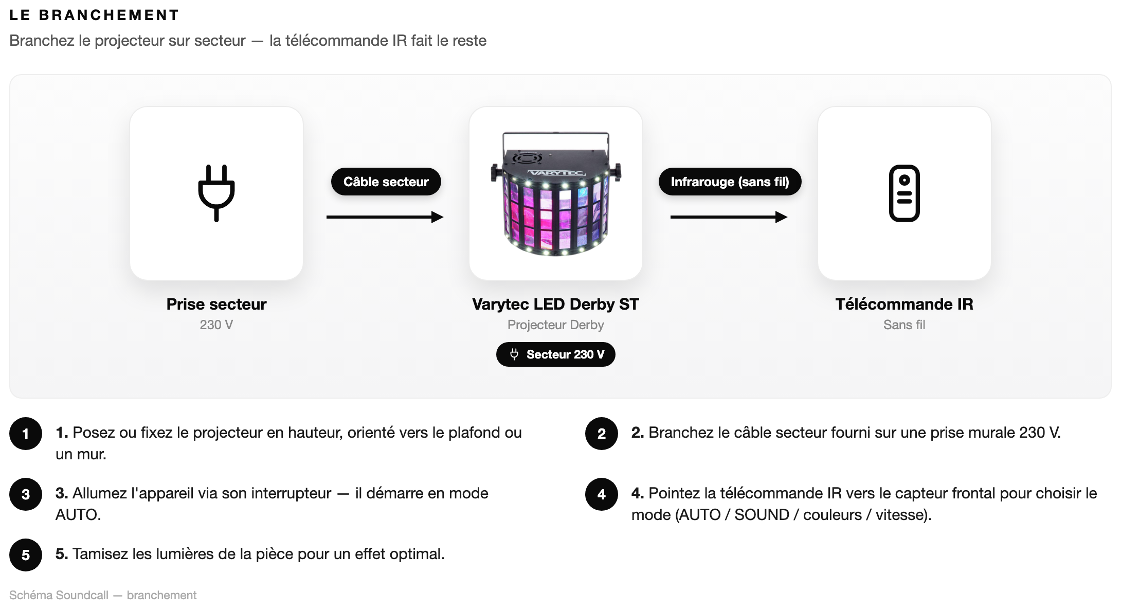 Schéma Le branchement — Varytec LED Derby ST incl. IR Remote