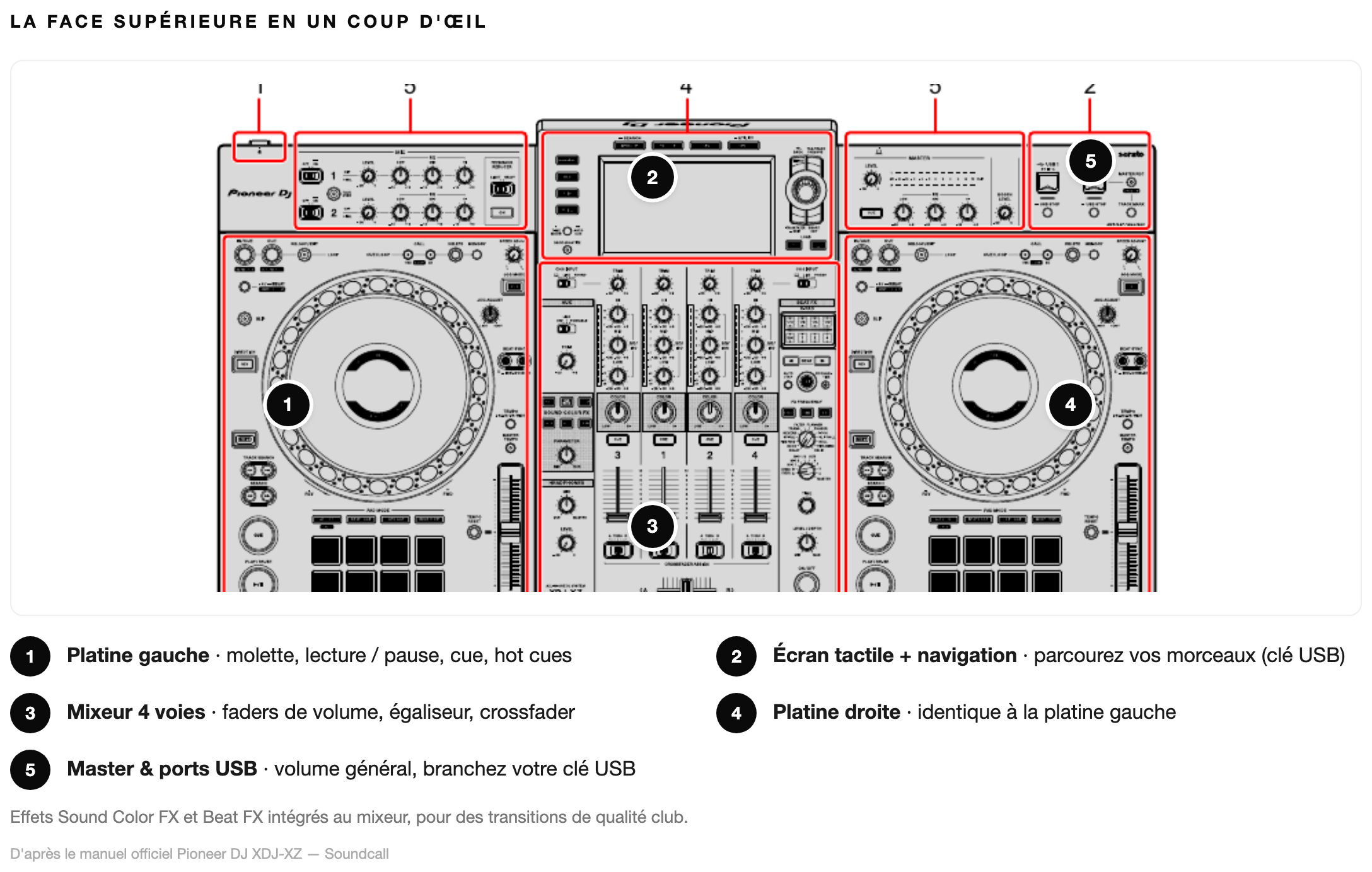 Schéma La face supérieure — Pioneer XDJ-XZ