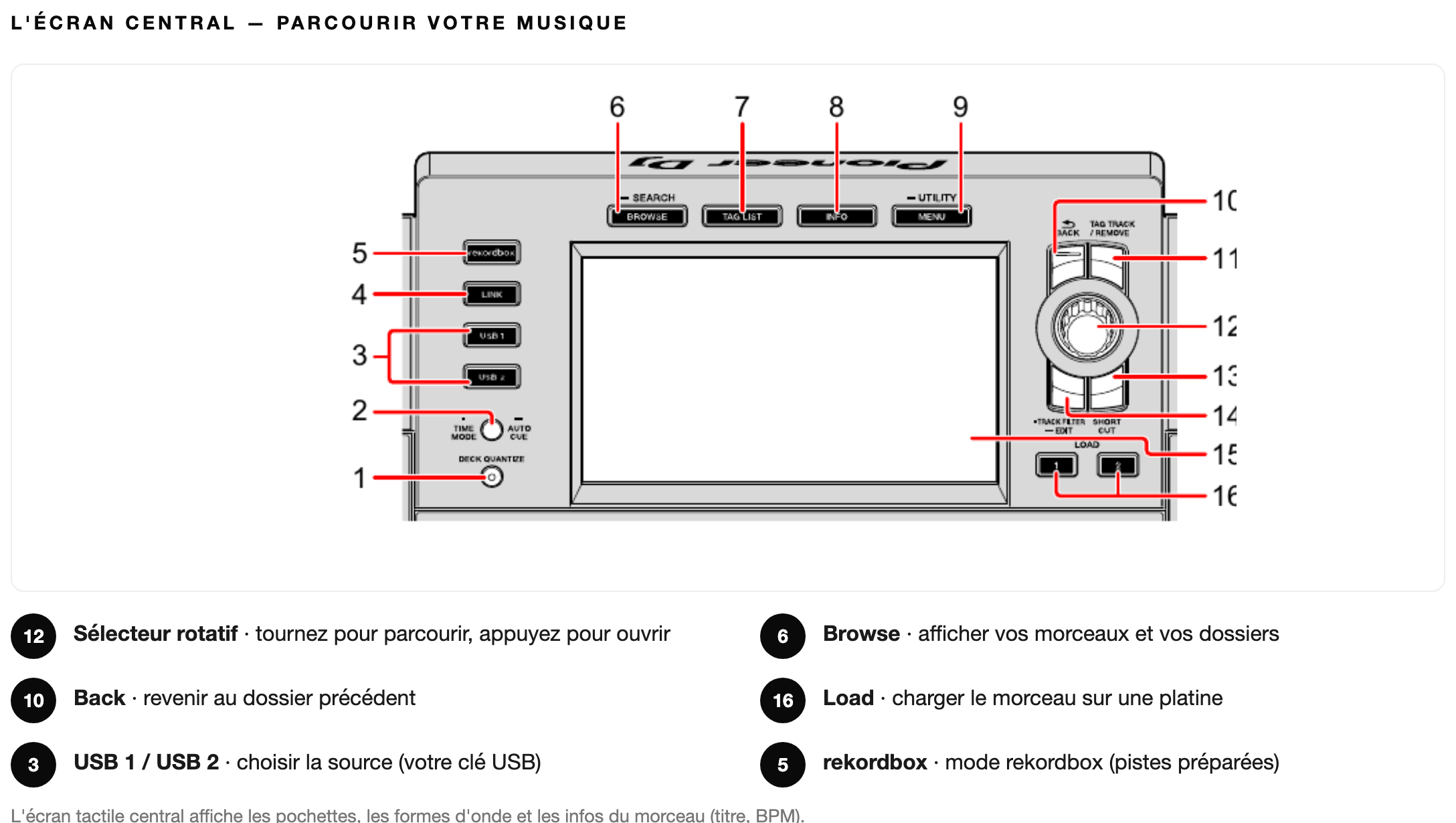 Schéma L'écran central — Pioneer XDJ-XZ