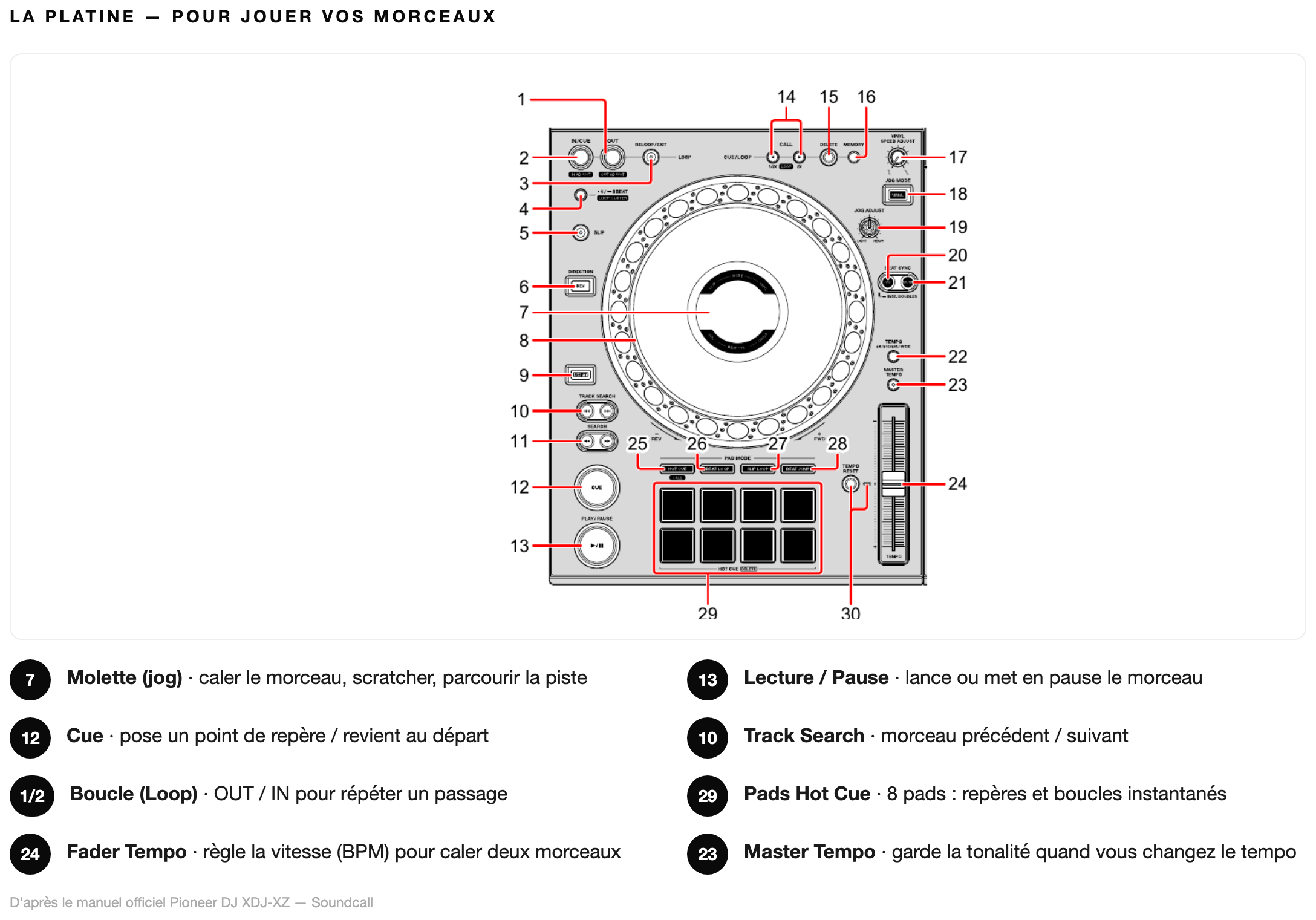 Schéma La platine — Pioneer XDJ-XZ
